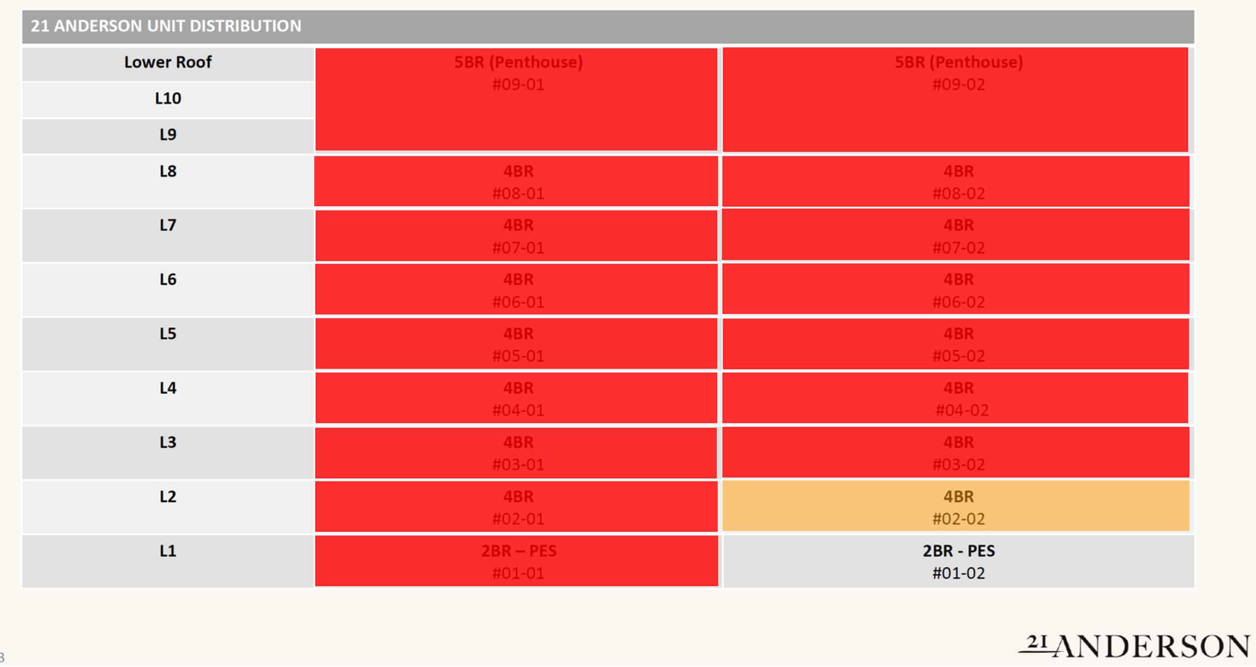 21 Anderson Balance Units